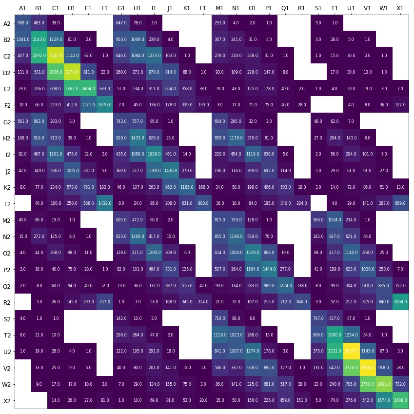 Colour Scale Grid Passes